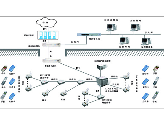 KT23煤礦無(wú)線通信系統(tǒng)及動(dòng)目標(biāo)定位跟蹤系統(tǒng)
